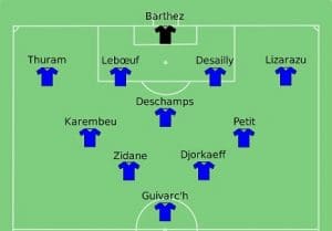 équipe de France 98